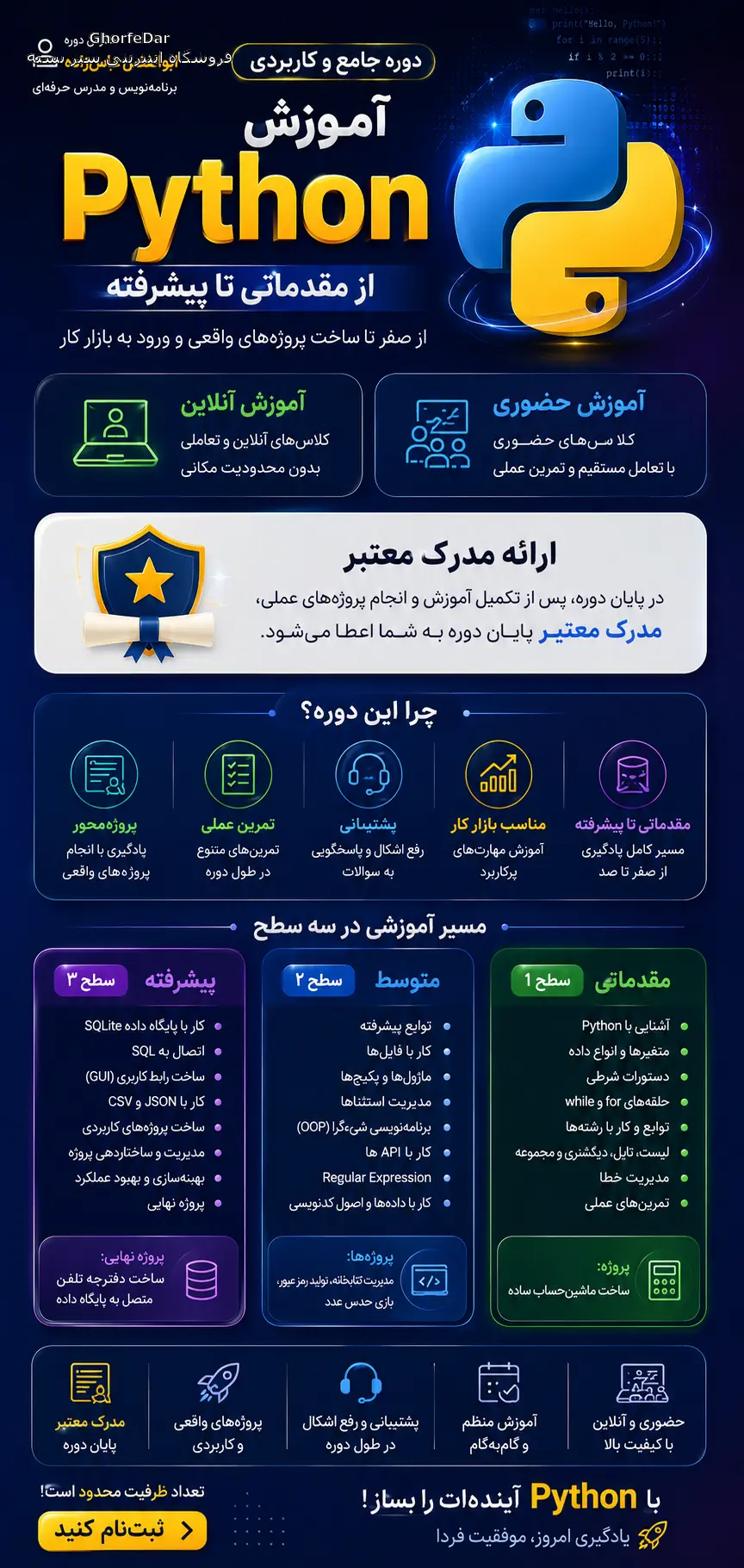 ابوالفضل - تصویر